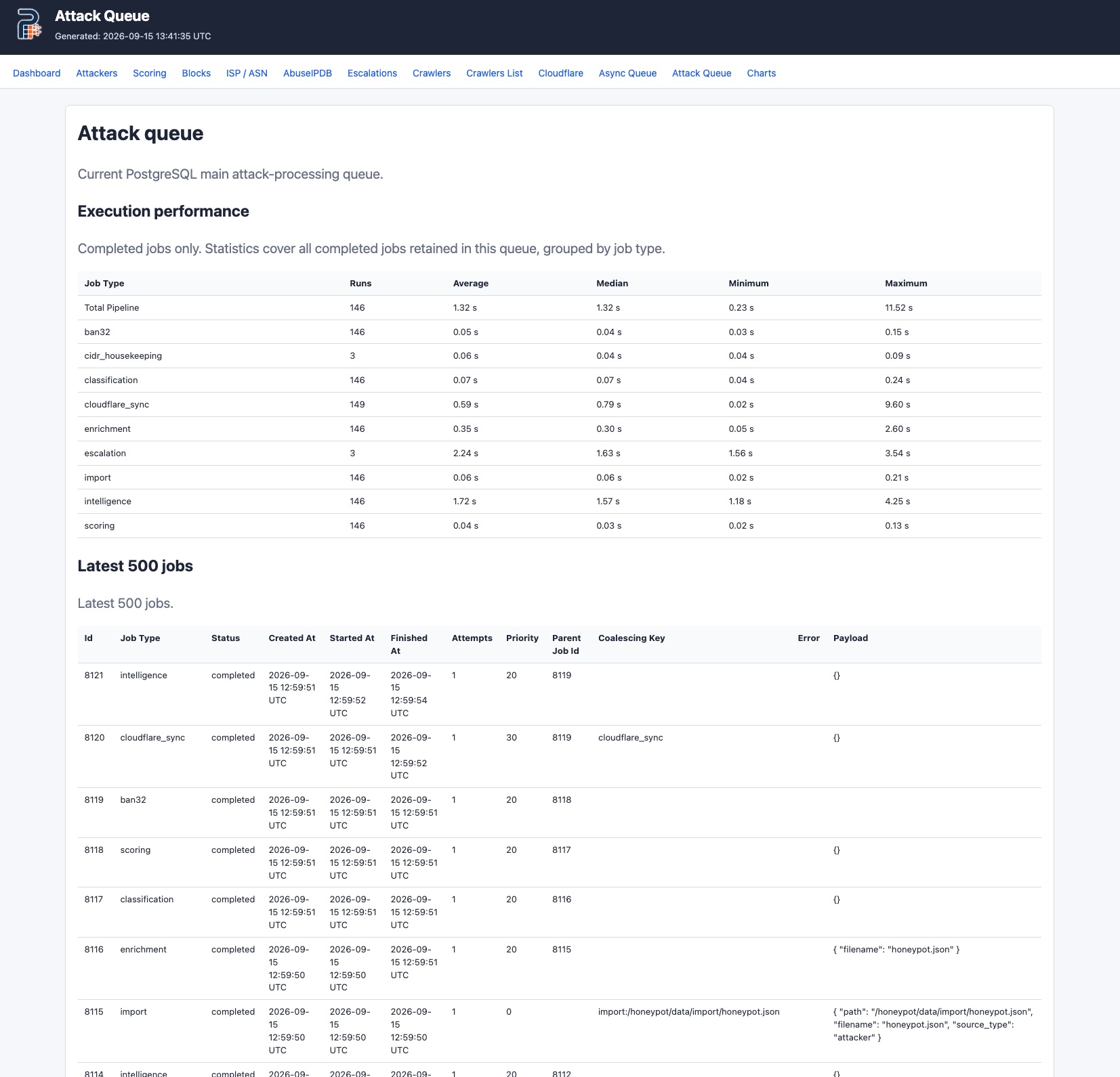 Pynblok attack queue showing processing jobs and execution performance